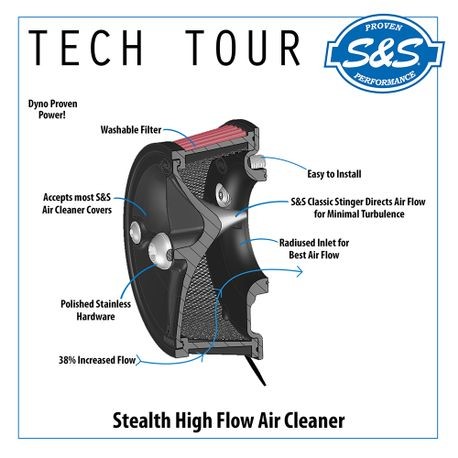 S&S STEALTH AIR CLEANER KITS Secondary image