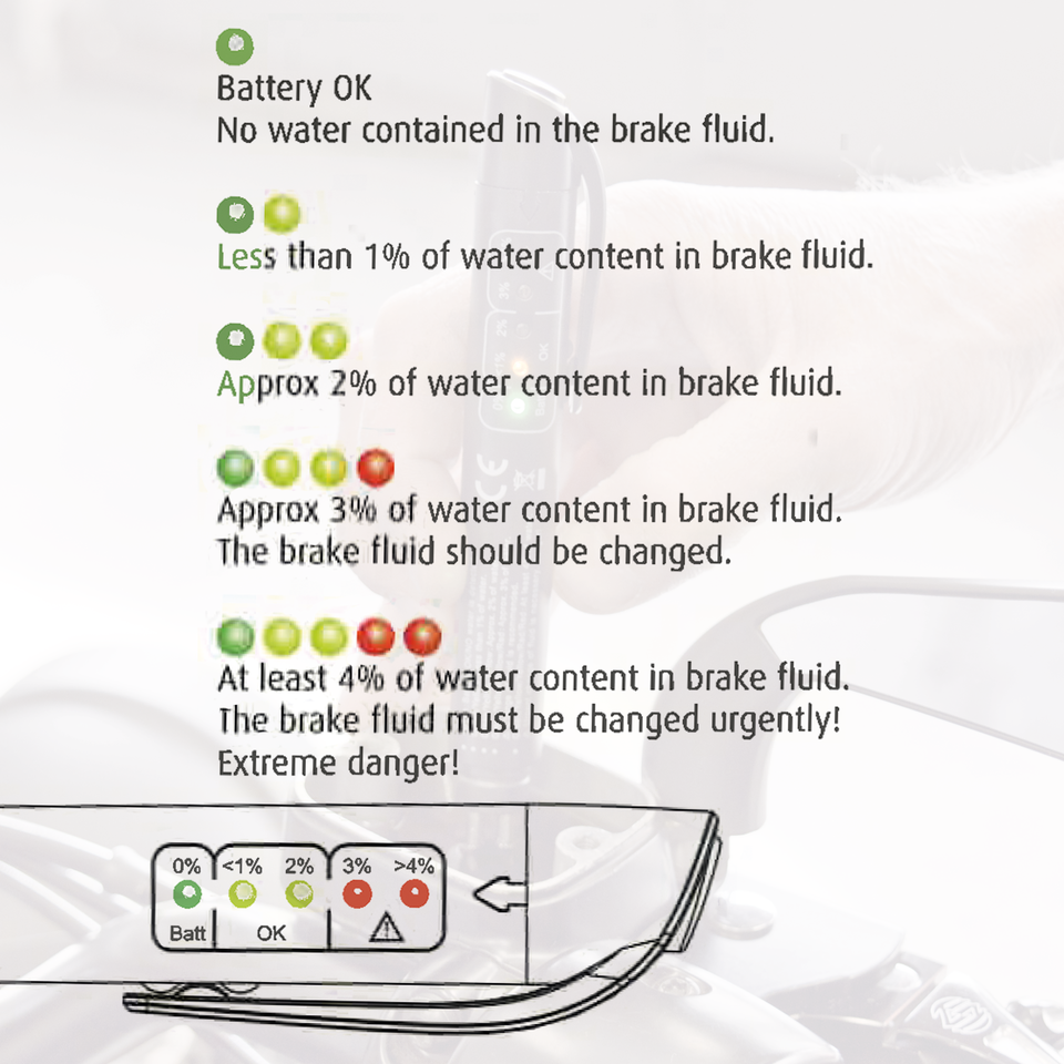 SONIC EQUIPMENT ELECTRONIC BRAKE FLUID TESTER Secondary image