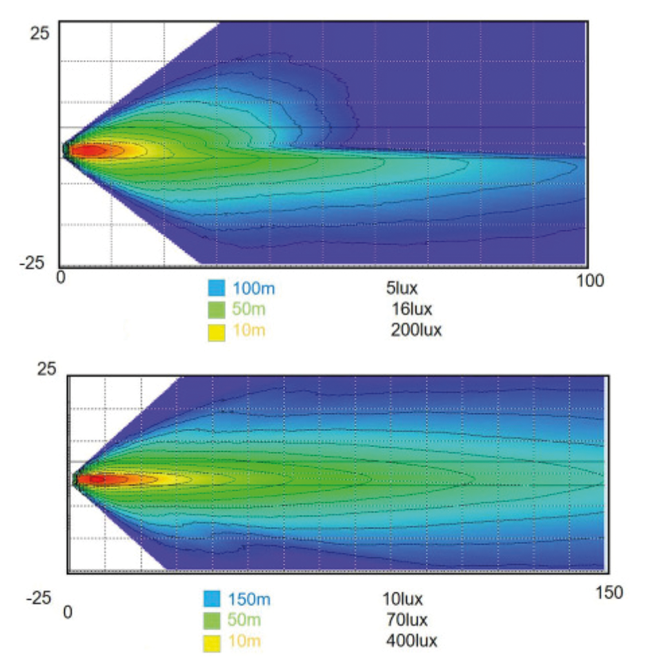 7" WRANGLER LED HEADLIGHT UNIT - view 3