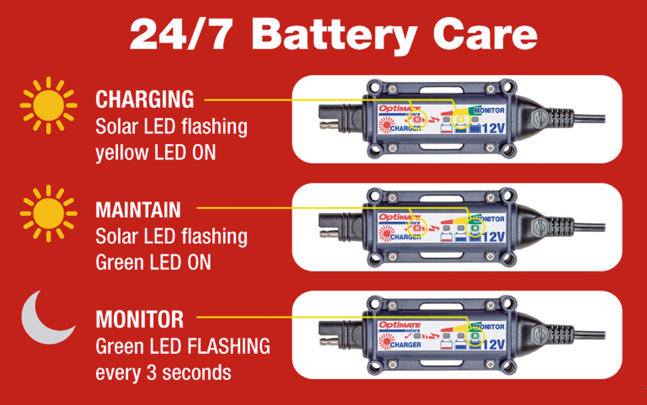OPTIMATE SOLAR 12V CHARGE & MONITOR SYSTEM - view 2